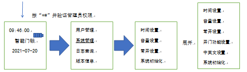 九洲国际上将全自动智能锁使用说明书 - 公司新闻 - 指纹锁|指静脉|人脸识别智能锁OEM|ODM|十大品牌|九洲国际集团|九洲国际