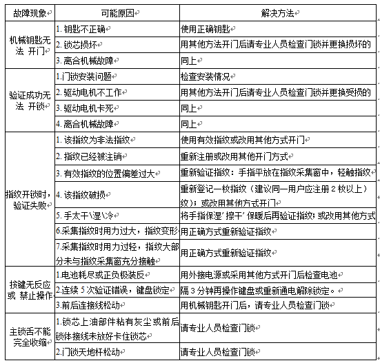 九洲国际上将全自动智能锁使用说明书 - 公司新闻 - 指纹锁|指静脉|人脸识别智能锁OEM|ODM|十大品牌|九洲国际集团|九洲国际