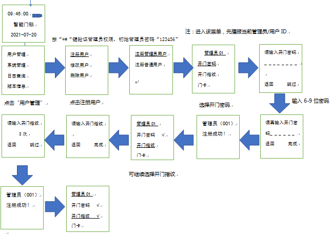 九洲国际上将全自动智能锁使用说明书 - 公司新闻 - 指纹锁|指静脉|人脸识别智能锁OEM|ODM|十大品牌|九洲国际集团|九洲国际