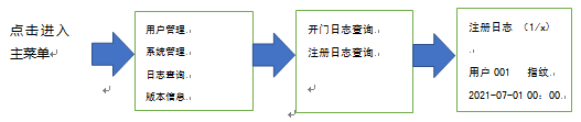 九洲国际上将全自动智能锁使用说明书 - 公司新闻 - 指纹锁|指静脉|人脸识别智能锁OEM|ODM|十大品牌|九洲国际集团|九洲国际