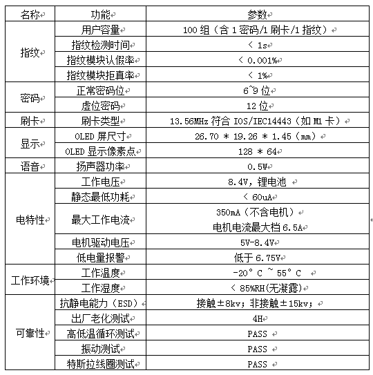 九洲国际上将全自动智能锁使用说明书 - 公司新闻 - 指纹锁|指静脉|人脸识别智能锁OEM|ODM|十大品牌|九洲国际集团|九洲国际