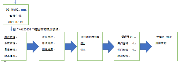 九洲国际上将全自动智能锁使用说明书 - 公司新闻 - 指纹锁|指静脉|人脸识别智能锁OEM|ODM|十大品牌|九洲国际集团|九洲国际