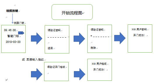 九洲国际上将全自动智能锁使用说明书 - 公司新闻 - 指纹锁|指静脉|人脸识别智能锁OEM|ODM|十大品牌|九洲国际集团|九洲国际