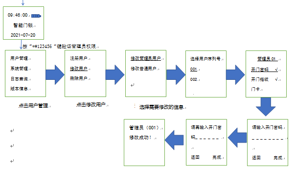 九洲国际上将全自动智能锁使用说明书 - 公司新闻 - 指纹锁|指静脉|人脸识别智能锁OEM|ODM|十大品牌|九洲国际集团|九洲国际