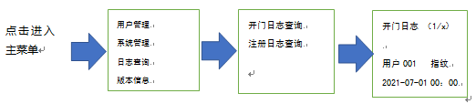 九洲国际上将全自动智能锁使用说明书 - 公司新闻 - 指纹锁|指静脉|人脸识别智能锁OEM|ODM|十大品牌|九洲国际集团|九洲国际