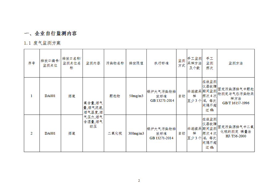 自行监测规划191111_01.png