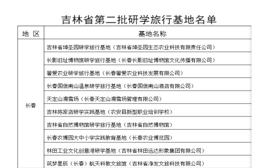 2024年11月11日，酒店公司入选为吉林省第二批研学观光基地_副本.jpg