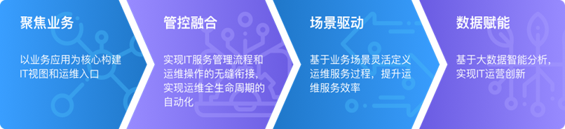 chanpin_20220318_01_01 亚投娱乐(中国区)官方网站入口